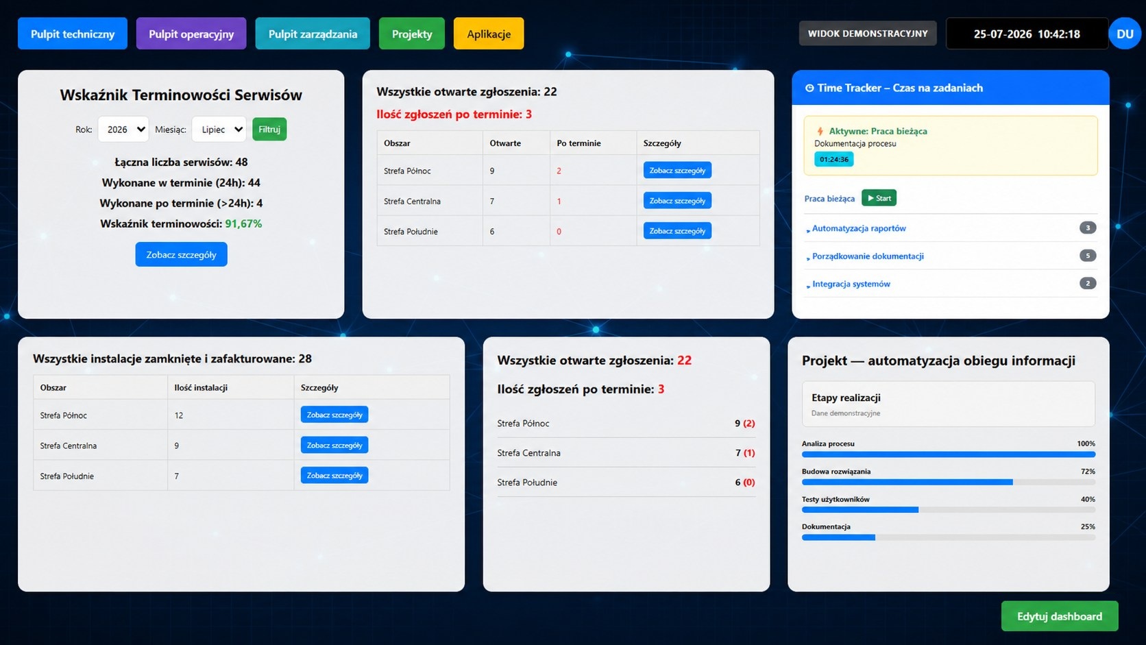 An anonymised intranet dashboard with dynamic tiles