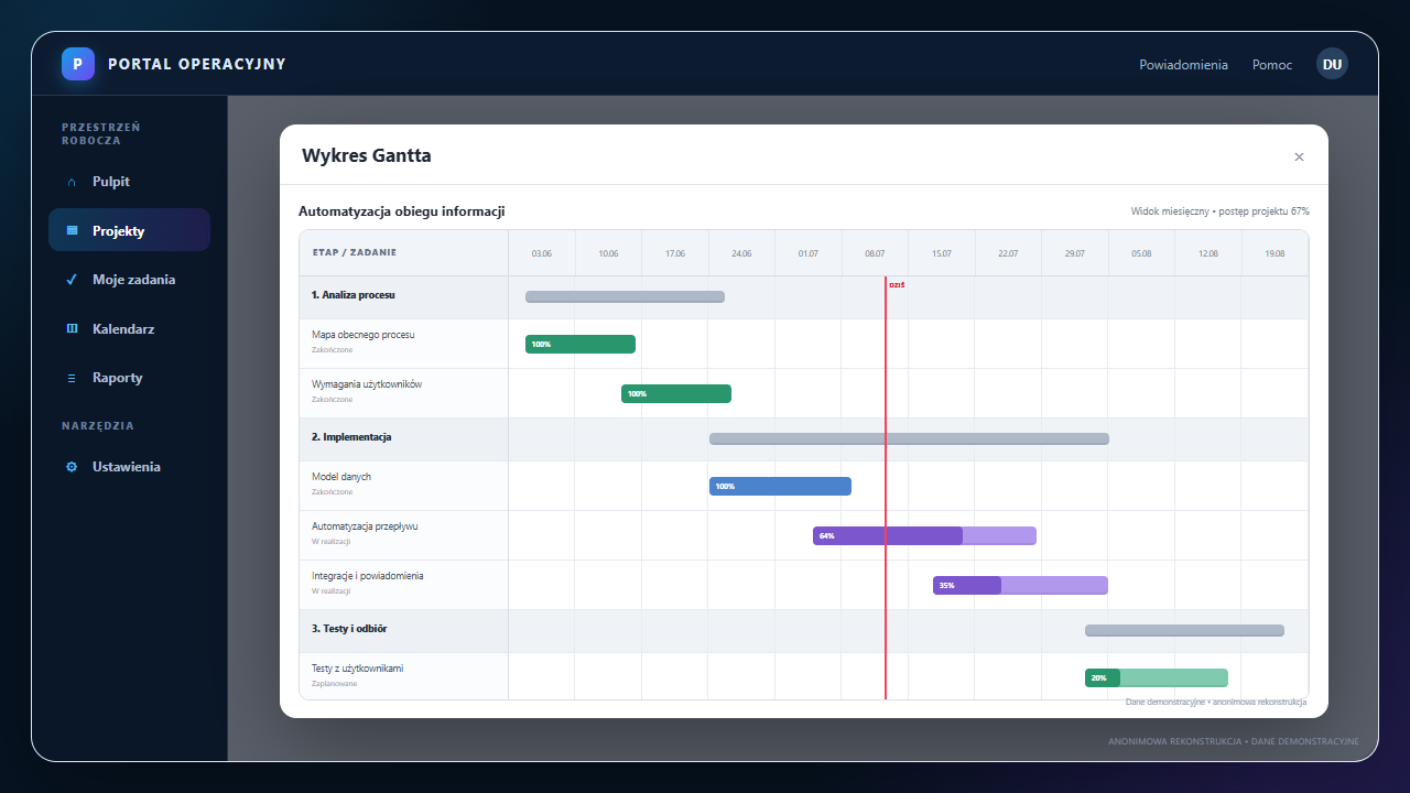 An anonymised Gantt schedule with project stages and tasks